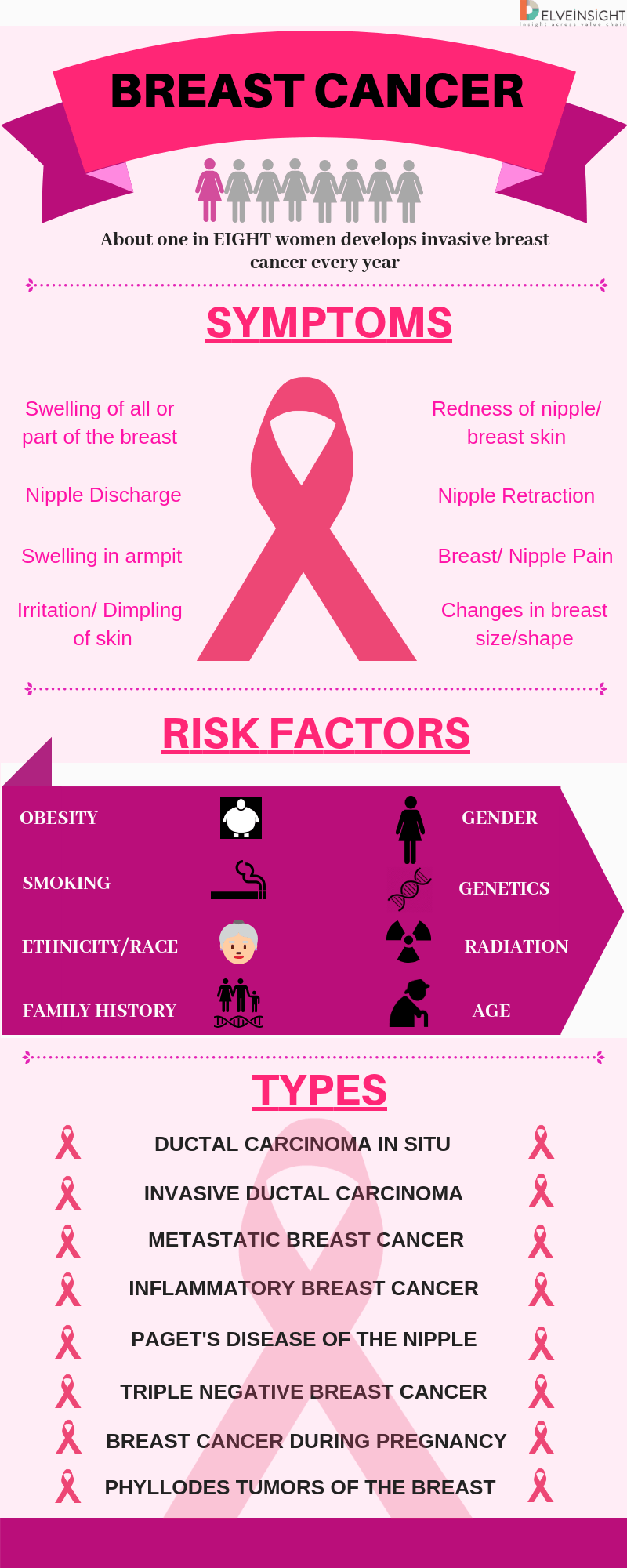 breast cancer