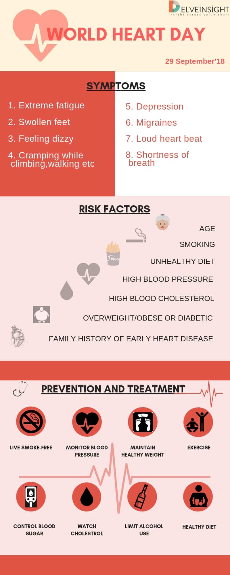 WORLD HEART DAY
