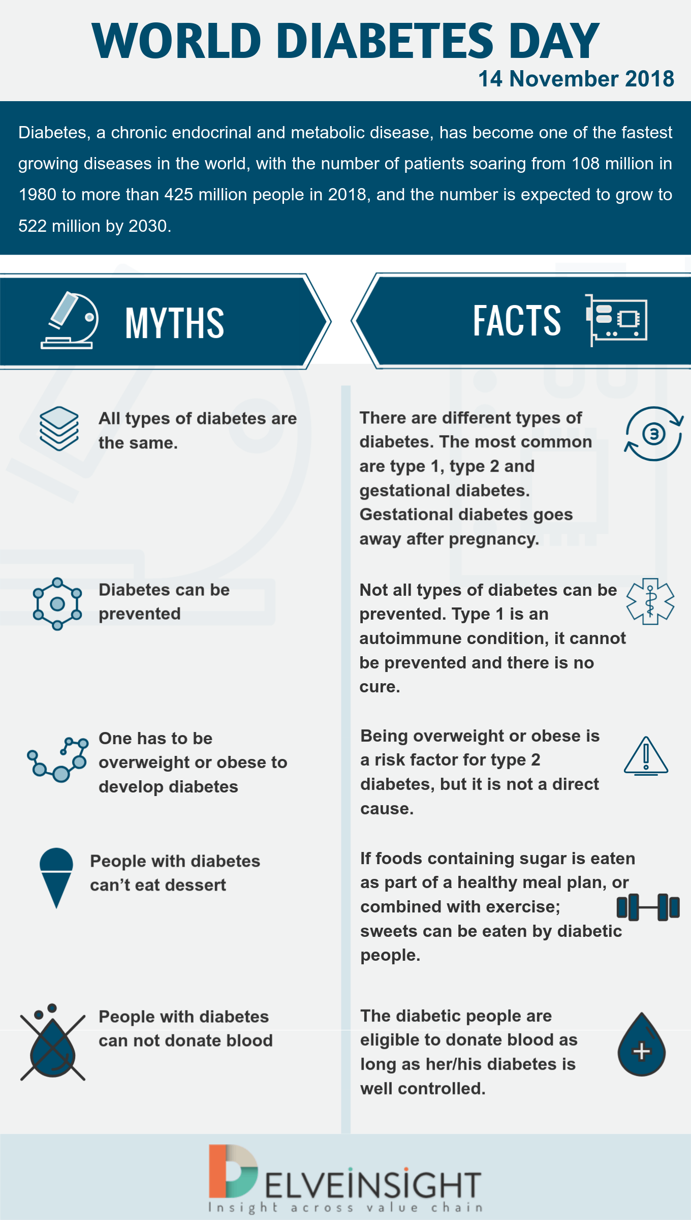 World Diabetes Day