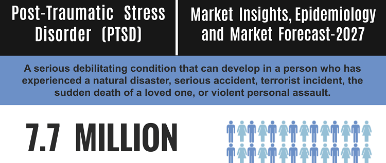 PTSD