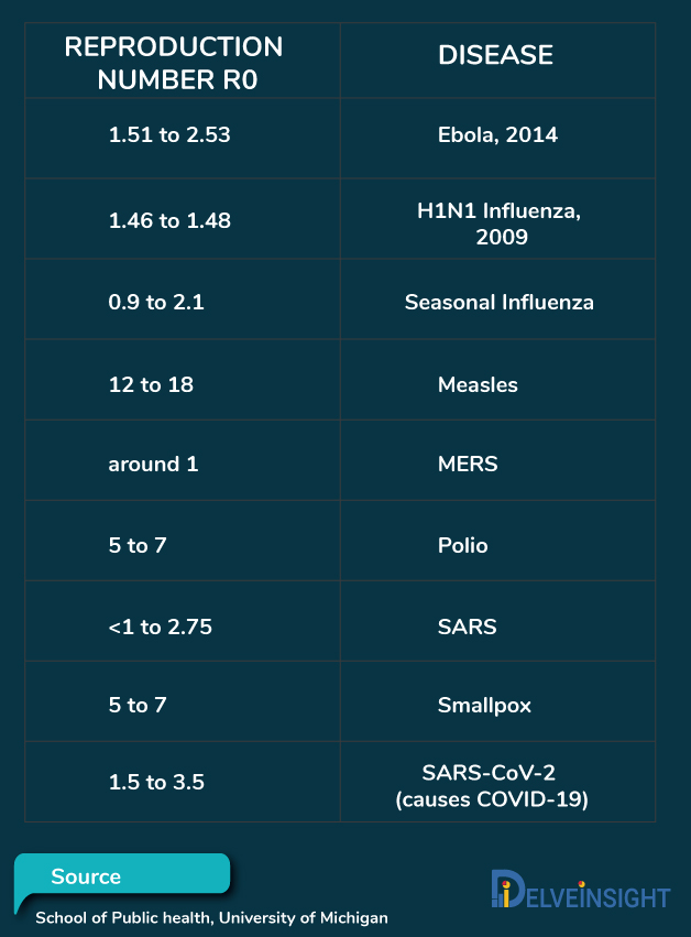 R0 number Reproduction number of infections