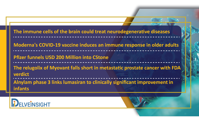 recent-pharma-news-and-updates-for-moderna-pfizer-myovant-alnylam recent-pharma-news-and-updates-for-moderna-pfizer-myovant-alnylam
