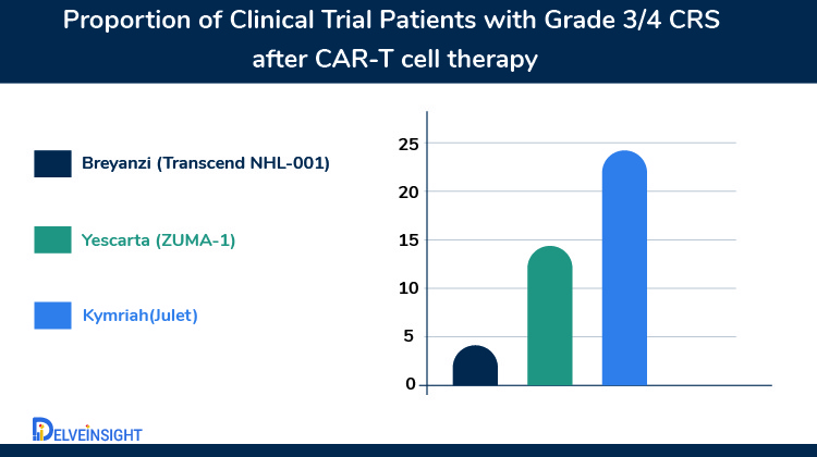 Proportion-of-Clinical-Trial-Patients-with-grade-3-4-crs-after-car-t-cell-therapy