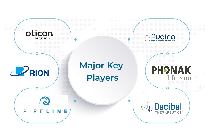 Key Companies in the Hereditary Deafness Market