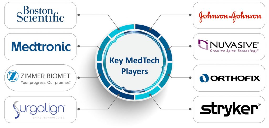 Spinal Stenosis Devices Market | Spinal Stenosis Devices Key Companies | Spinal Stenosis Devices Pipeline | Medical Devices Market | MedTech Market