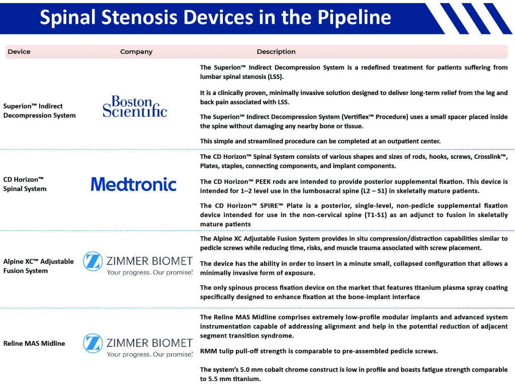 Spinal Stenosis Devices Market | Spinal Stenosis Devices Key Companies | Spinal Stenosis Devices Pipeline | Medical Devices Market | MedTech Market