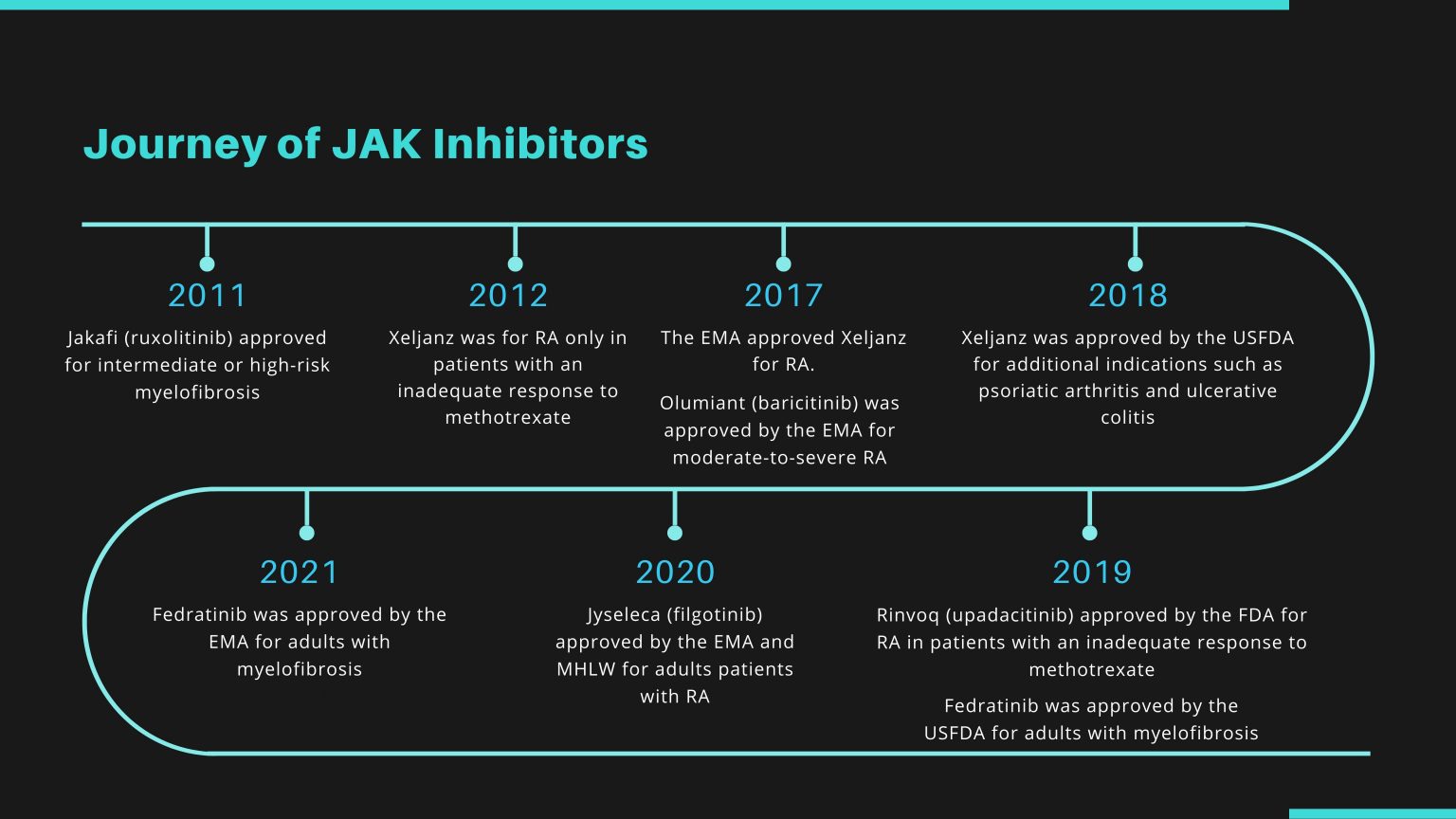 JAK Inhibitors JAK Inhibitors Market Janus Kinase Inhibitors