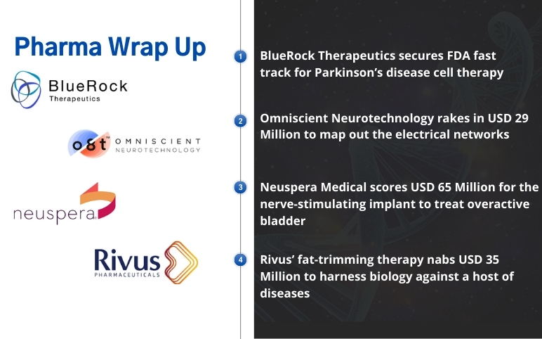 recent-pharma-news-updates-for-bluerock-omniscient-neuspera-rivus recent-pharma-news-updates-for-bluerock-omniscient-neuspera-rivus