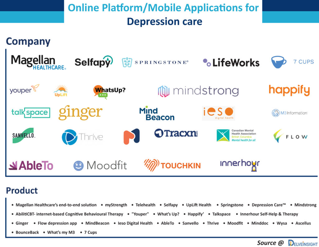 Online-Platforms-Mobile-Applications-for-Depression-Care