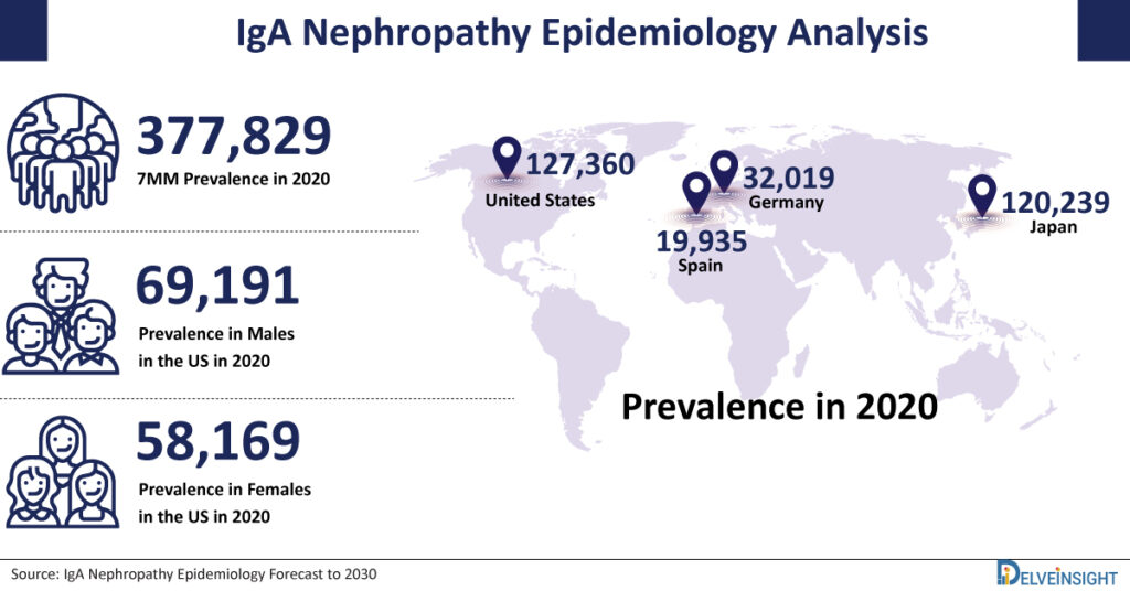IgA-Nephropathy-Epidemiology-Analysis-for-united-states-us-japan-spain