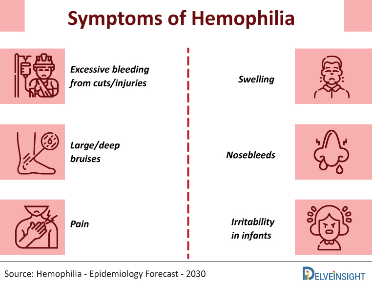 Haemophilia Symptoms Hemophilia-symptoms