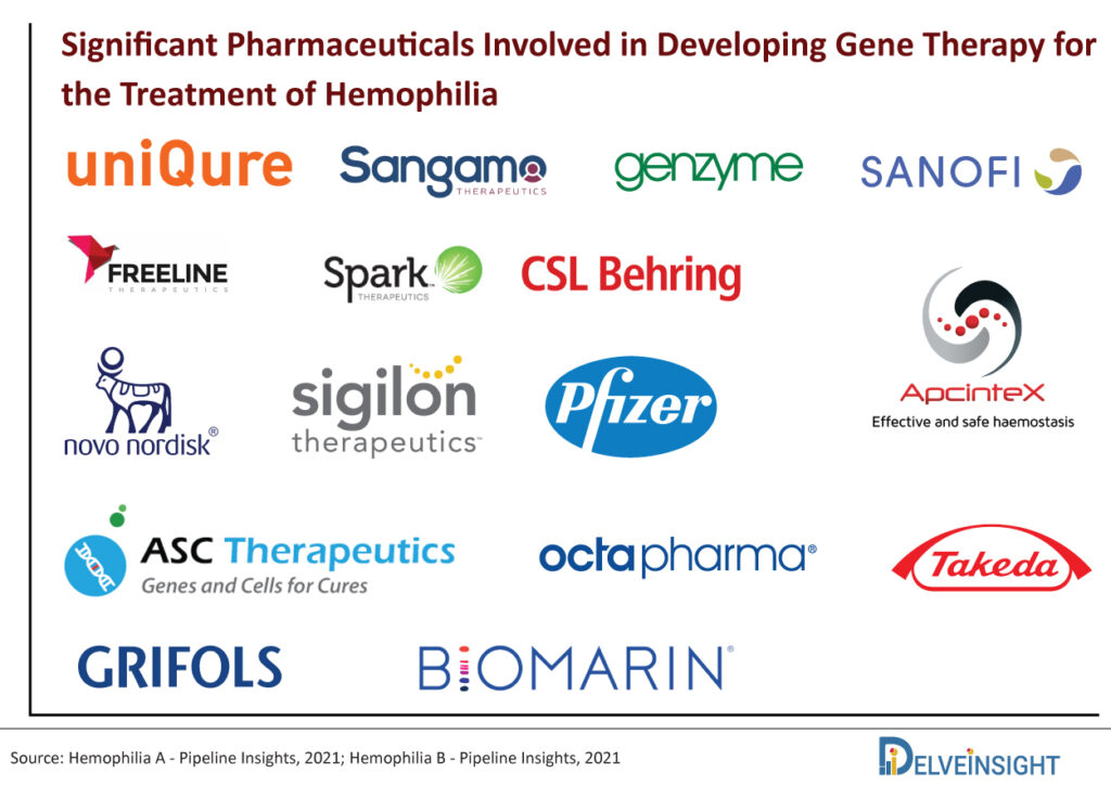Key Companies with their Experimental Gene Therapies for the Treatment of Hemophilia Significant-Pharmaceuticals-Involved-in-Developing-Gene-Therapy