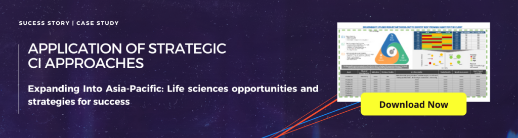 application-of-strategic-competitive-intelligence-approaches