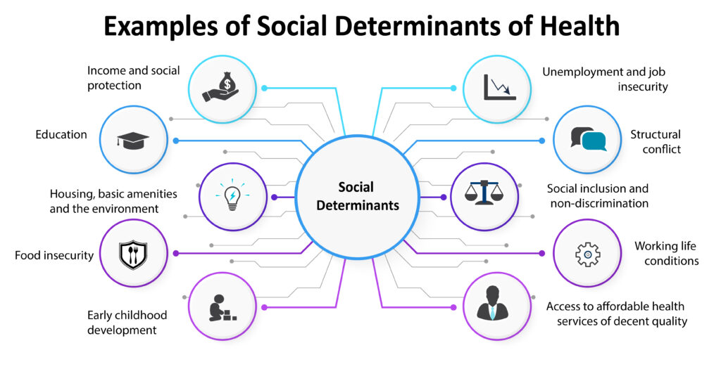examples-of-social-determinants-of-health