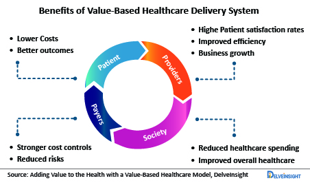 Benefits-Value-Based-Healthcare-Delivery-System