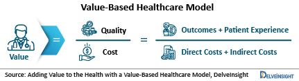 Value-Based-Healthcare-Model