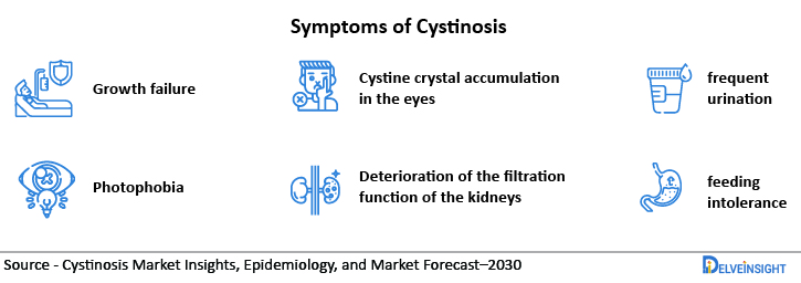 various-symptoms-observed-in-cystinosis