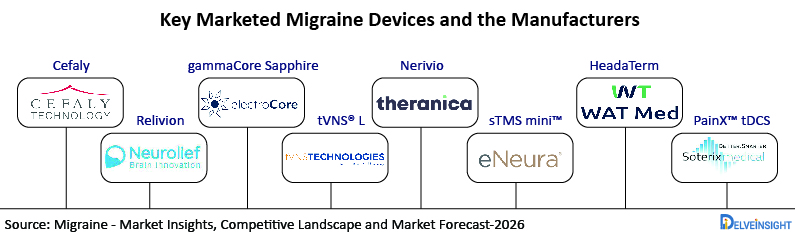 Marketed-Migraine-Devices-and-Manufacturers