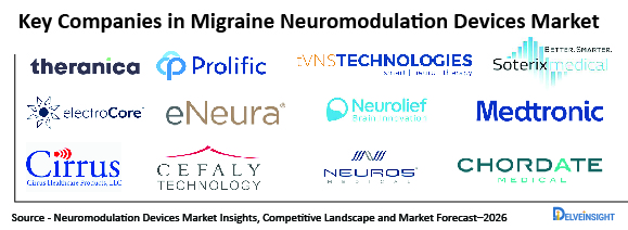 Key-Companies-Migraine-Neuromodulation-Devices Market