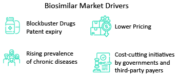 biosimilar-market-drivers