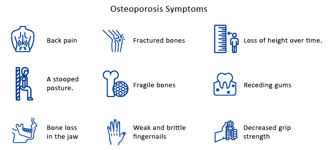 symptoms-associated-with-osteoporosis
