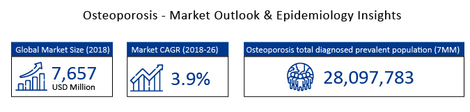 Market-insights-osteoporosis
