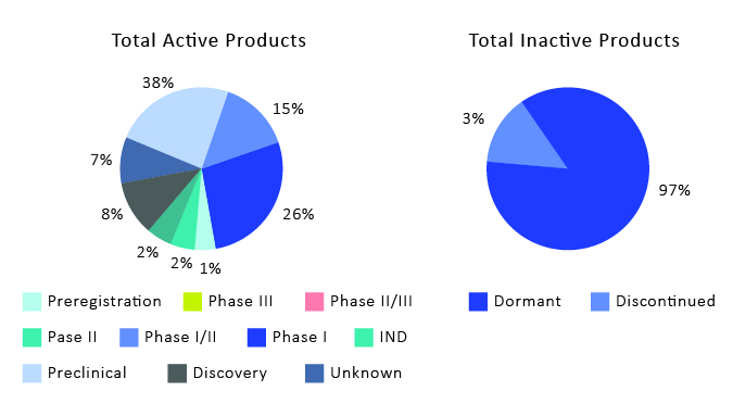 active-inactive-car-t-cell-therapies-in-pipeline