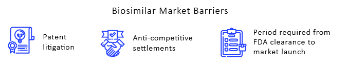 us-biosimilar-market-barriers