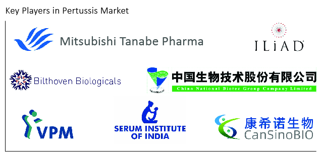 key-players-in-pertussis-market