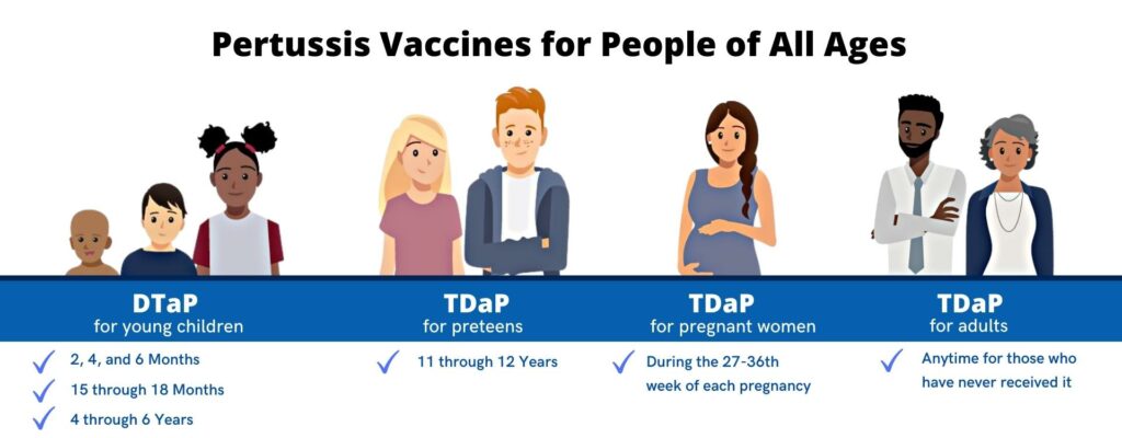 pertussis-vaccines-for-different-age-groups