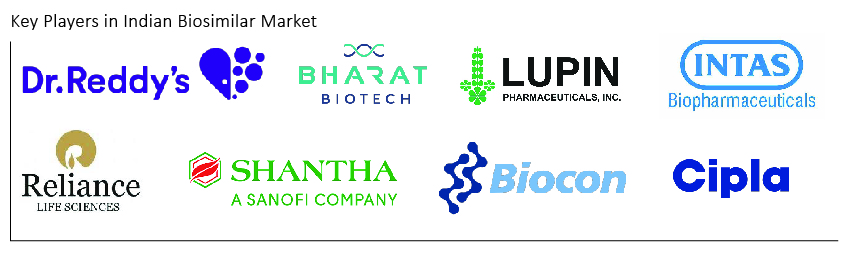 key-companies-in-indian-biosimilar-market