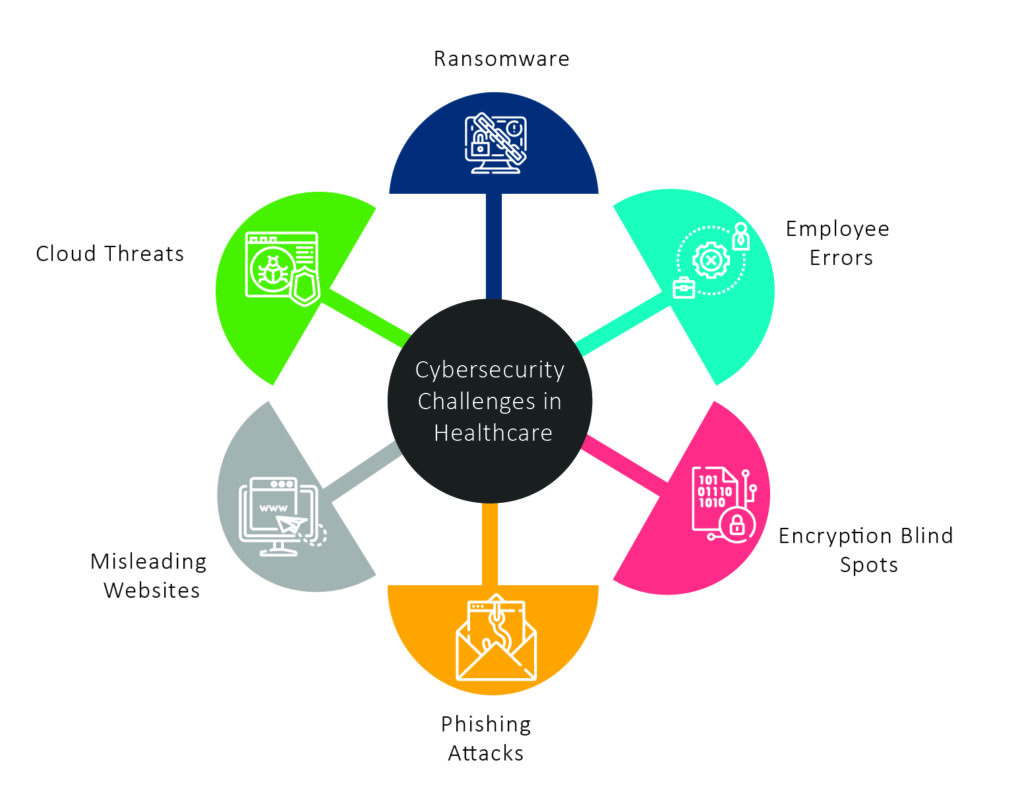 cybersecurity-challenges-in-healthcare