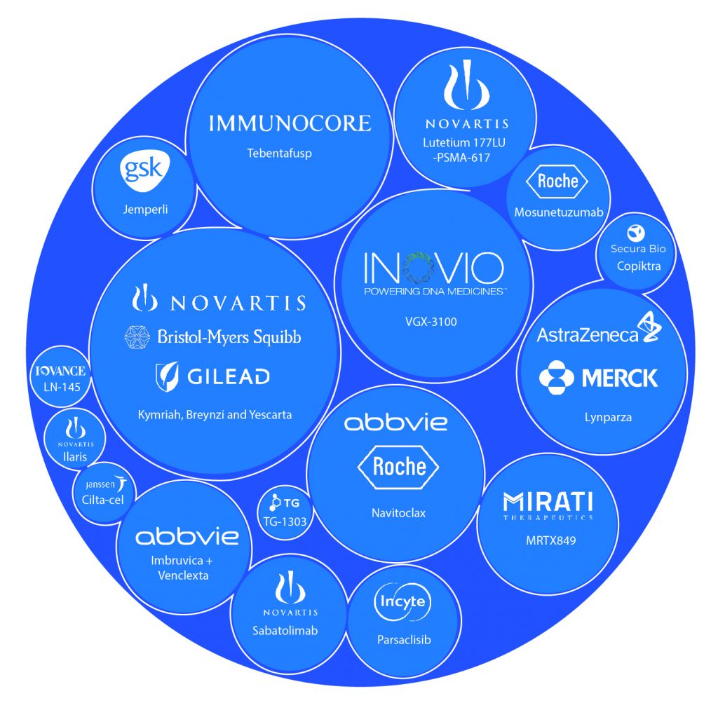 top-oncological-drugs-to-be-launch-in-2022